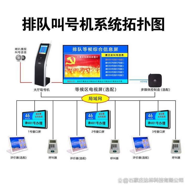 北京排隊(duì)機(jī)市場(chǎng)透視 從叫號(hào)硬件到智慧服務(wù)的轉(zhuǎn)型之路