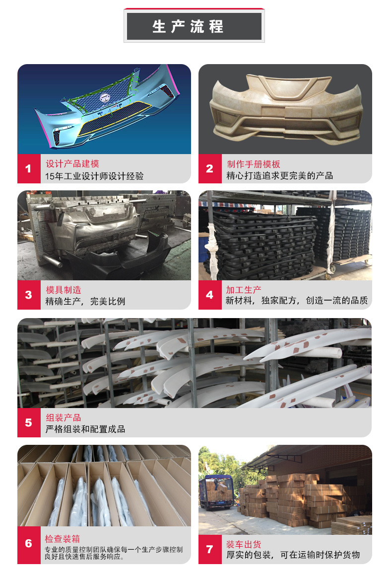 汽車側(cè)包圍與車門防擦條 通用裝飾設(shè)計(jì)的實(shí)用美學(xué)